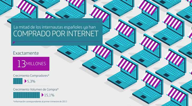 La mitad de los internautas españoles ya han comprado por internet