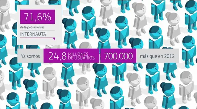 3-informe-sociedad-informacion-2013