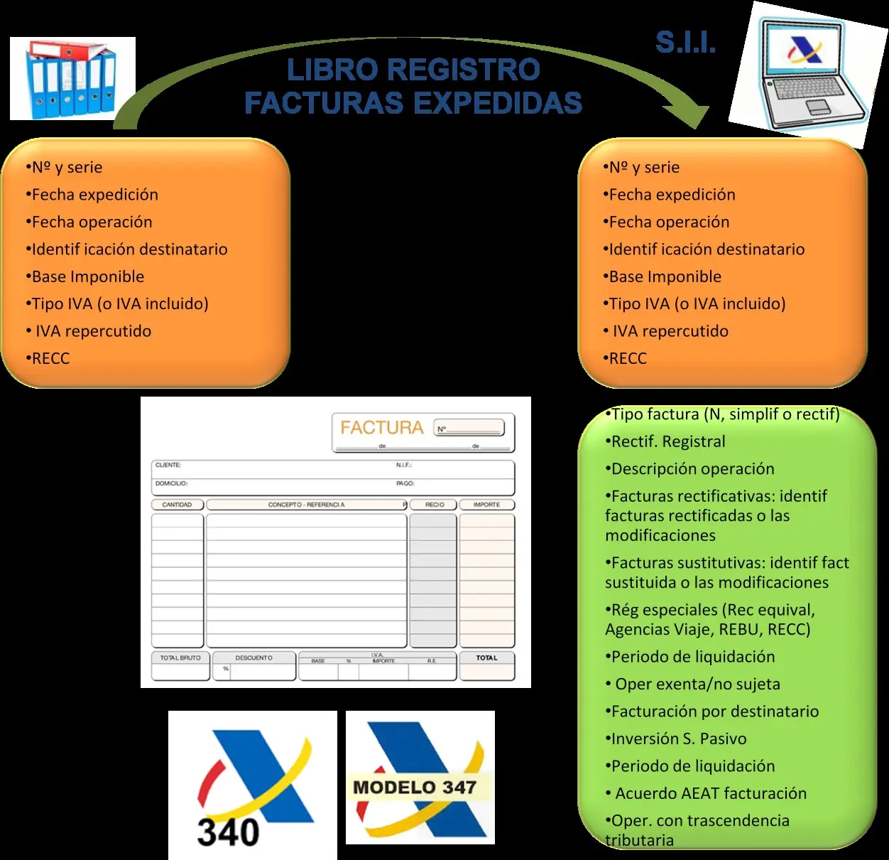 libro registro facturas expedidas