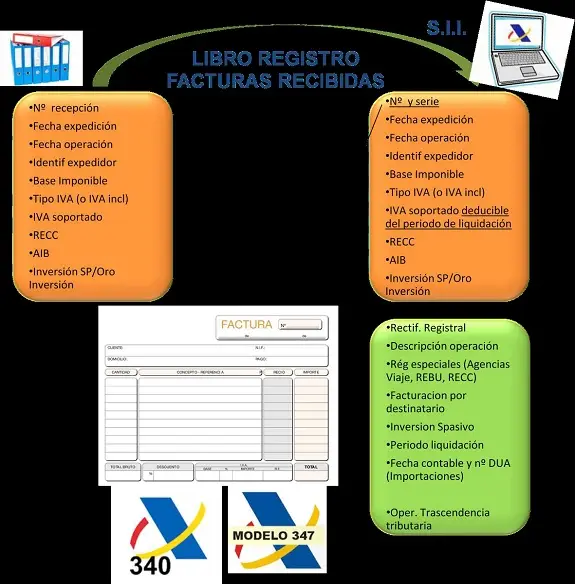 libro registro facturas recibidas