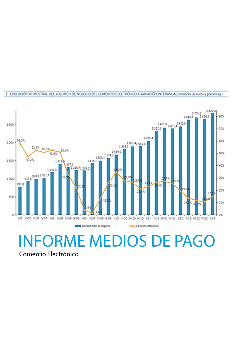 informe medios de pago